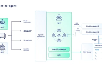build custom ai agents in python