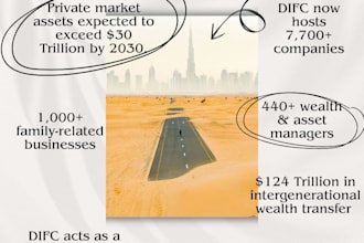 do real estate market research and investment analysis