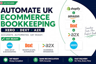 automate UK ecommerce bookkeeping using xero dext and a2x