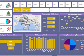 design a professional power bi dashboard from your excel data