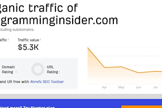 do guest post on programminginsider,com, goodmenproject,com, metapress,com