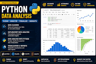 clean, and visualize data using python, pandas, and matplotlib