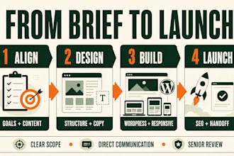 design or redesign a conversion focused wordpress website