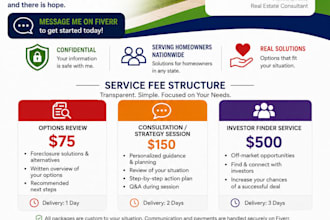 help you avoid foreclosure with a personalized action plan