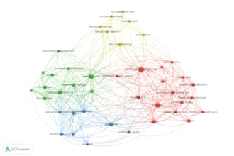 make bibliometric analysis on any topic