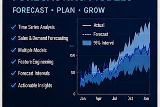 build accurate time series forecasting models for your business