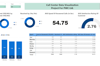 make power bi custom dashboard and data visualization with dax and power bi