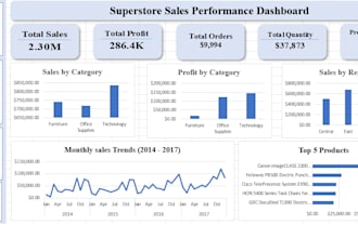 build interactive excel dashboards with charts and kpis