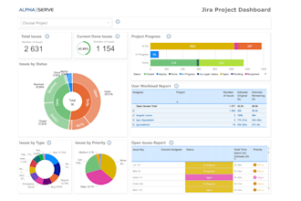 create powerbi dashboard data visualization excel tableau interactive reports