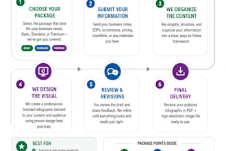 organize business process or workflow into a professional infographic
