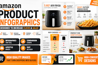 design amazon product infographic images that increase sales