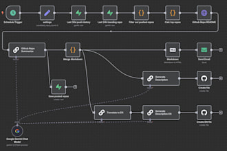 build n8n automation workflow to connect your business tools
