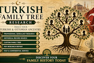 research your turkish family tree, ancestry, genealogy, and ottoman ancestry