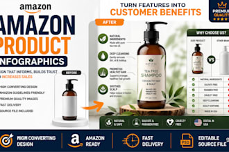 design amazon product infographics that increase clicks and sales