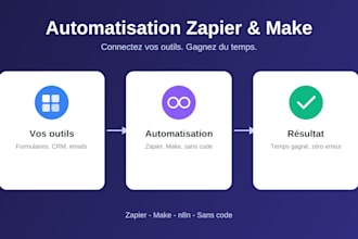 connecter vos outils et automatiser vos workflows