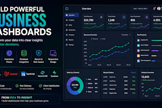 build your full stack business dashboard