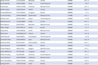 clean, format, merge, split excel data