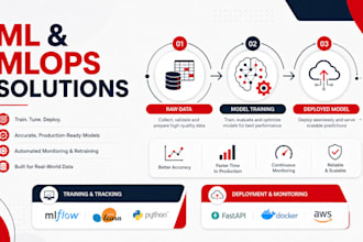build and deploy your machine learning model with mlops