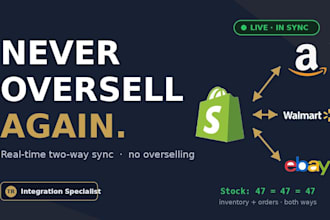 sync shopify to amazon walmart ebay inventory and orders