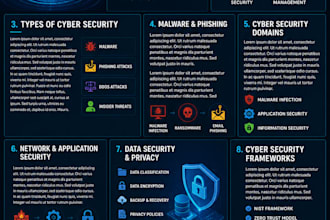 do social media account security and cybersecurity audit
