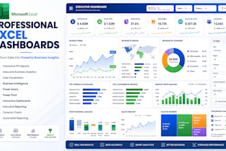 create professional microsoft excel dashboards and KPI reports