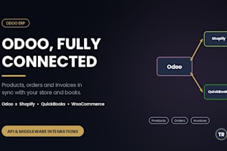 do odoo shopify integration and inventory order sync