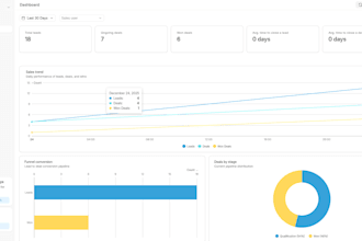 full stack mern developer