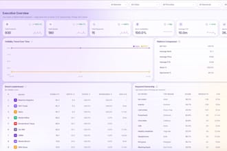 do web scraping, data mining and data extraction for business
