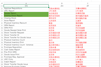 translate your IT documents, user manuals, and technical content