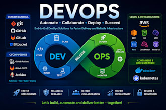 do end to end deployment using devops and AWS