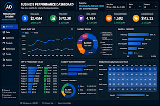 build a professional power bi dashboard with dax measures