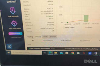 be your mt4, account management, mt5 account manage with proper risk management