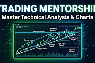 be your 1 on 1 trading coach for stocks, forex, and crypto