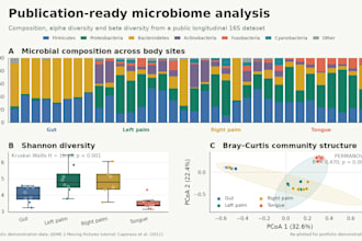 analyze bioinformatics and ngs data with publication ready plots