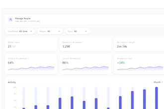 build a responsive react website or dashboard with API integration