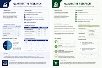 provide qualitative and quantitative research