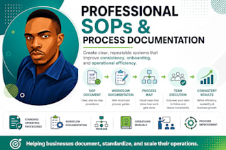 create professional sops, workflow docs and process maps