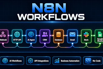 build n8n automation workflows