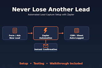 automate your lead capture from forms to CRM or spreadsheet