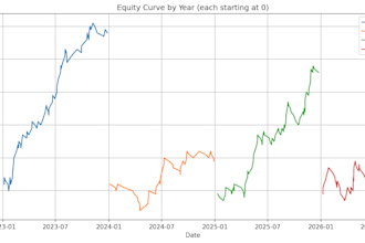 clean and analyze your trading or financial data in python