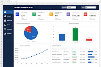 create professional excel dashboards, charts and reports