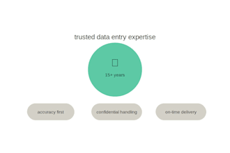do turning chaotic data into a clear picture