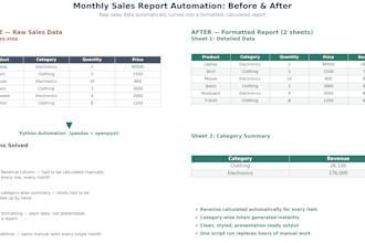 automate your excel reports and clean data using python