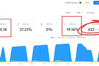 scrape google map data for lead generation, b2b data extraction