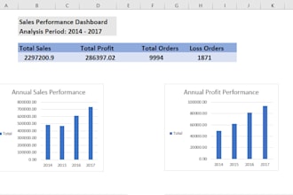 build a professional excel sales dashboard