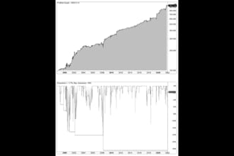 do data analysis backtest for sp500 related companies