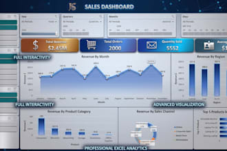 create an interactive excel dashboard