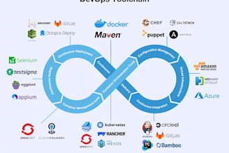 help you on your gcp azure infrastructure with devops setup