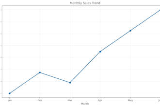 turn your data into stunning and professional charts and graphs from your data