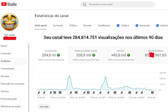 do video retention audit and creative teardown for your ads
